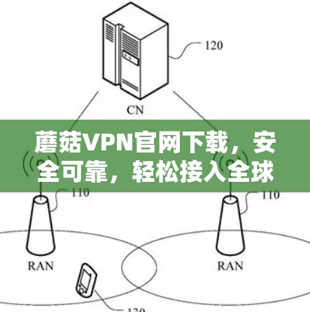 蘑菇VPN官网下载,安全可靠,轻松接入全球网络 蘑菇VPN官网下载,安全可靠,轻松接入全球网络