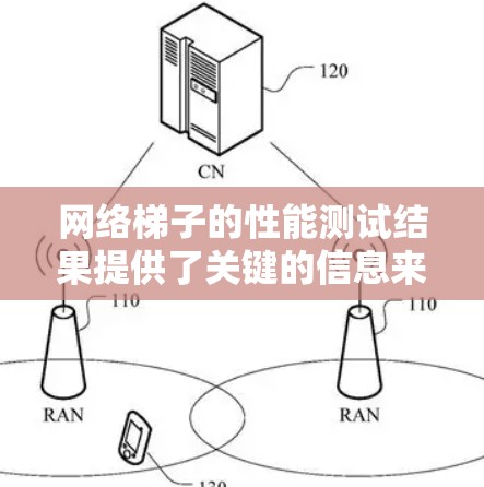 网络梯子的性能测试结果提供了关键的信息来评估其连接效率和数据传输能力。以下是对数据的详细分析和解释,以及可能的改进方向 网络梯子的性能测试结果提供了关键的信息来评估其连接效率和数据传输能力。以下是对数据的详细分析和解释,以及可能的改进方向