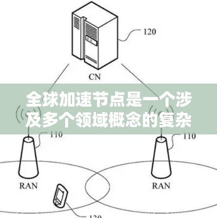 全球加速节点是一个涉及多个领域概念的复杂主题，具体含义取决于应用场景。以下是对相关概念的详细解析