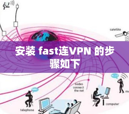 安装 fast连VPN 的步骤如下